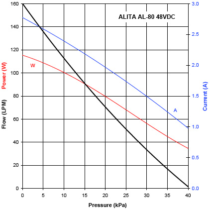 48V